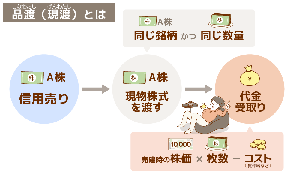 品渡とは