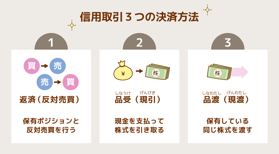 信用取引 3つの決済方法とメリットや使い分け方