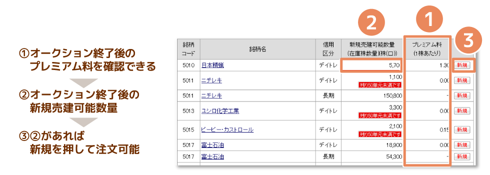 一般信用取引（デイトレード信用取引）