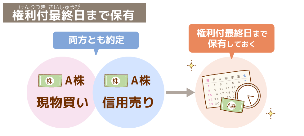 権利付最終日まで保有する