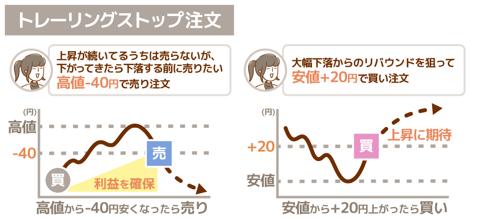 トレーリングストップ注文