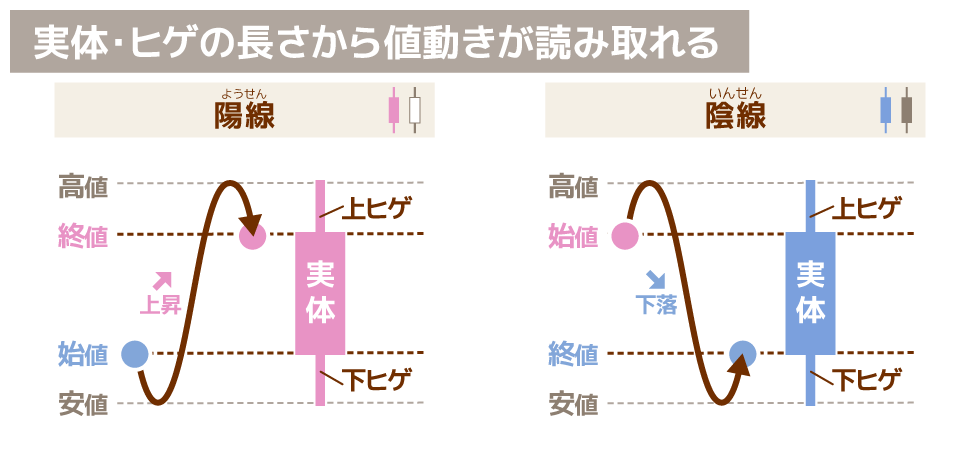 ローソク足とは