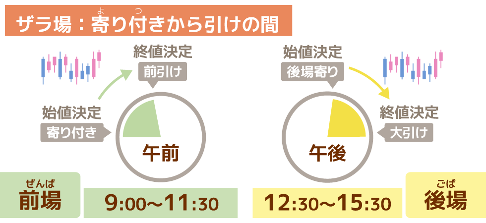 ザラ場とは