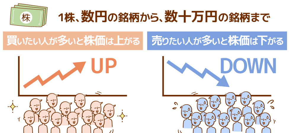 株価とは