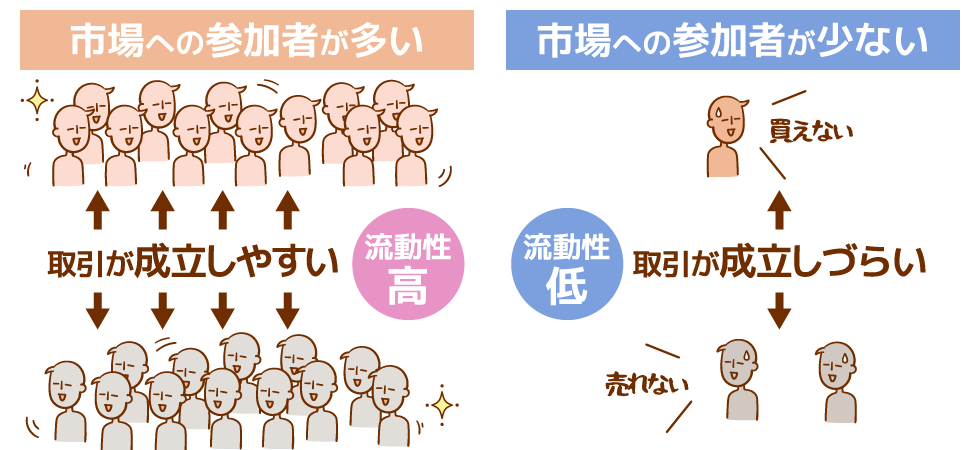 すぐに「買えない・売れない可能性」がある