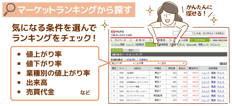 値上がり率などのマーケットランキング