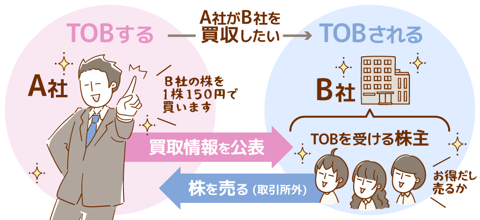 TOBとは