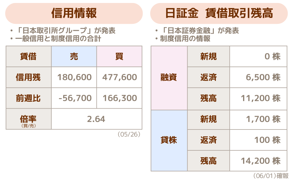 信用残とは