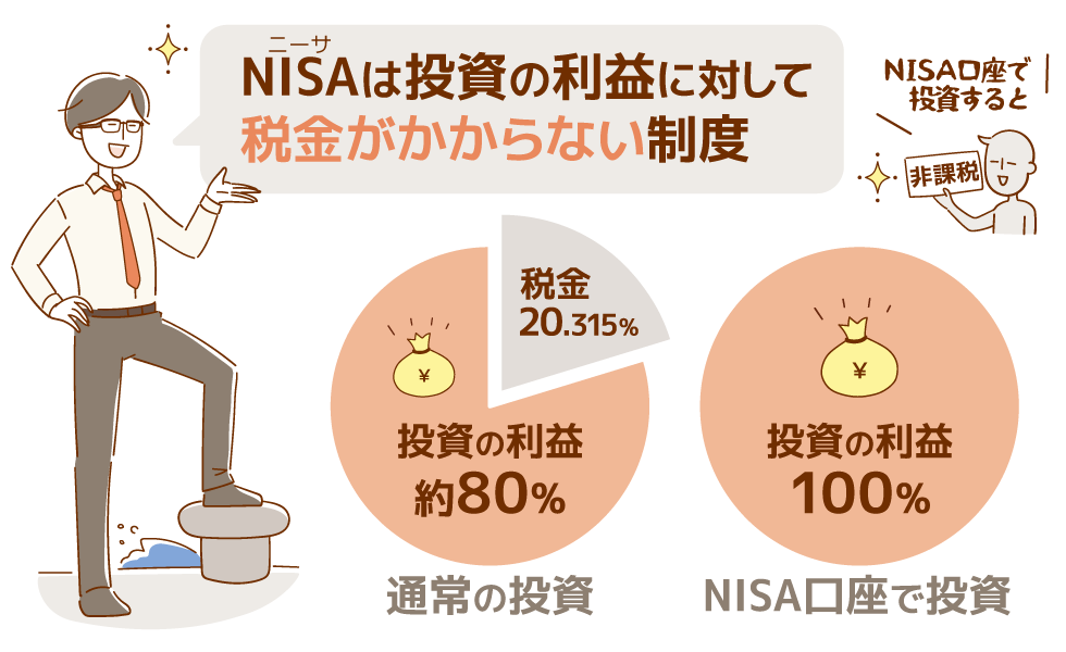 NISAとは