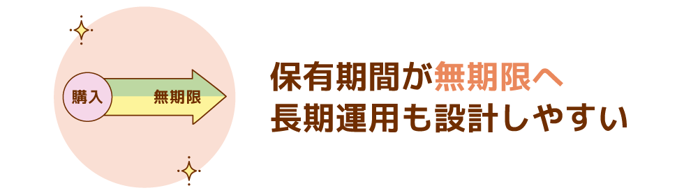 非課税保有期間の恒久化