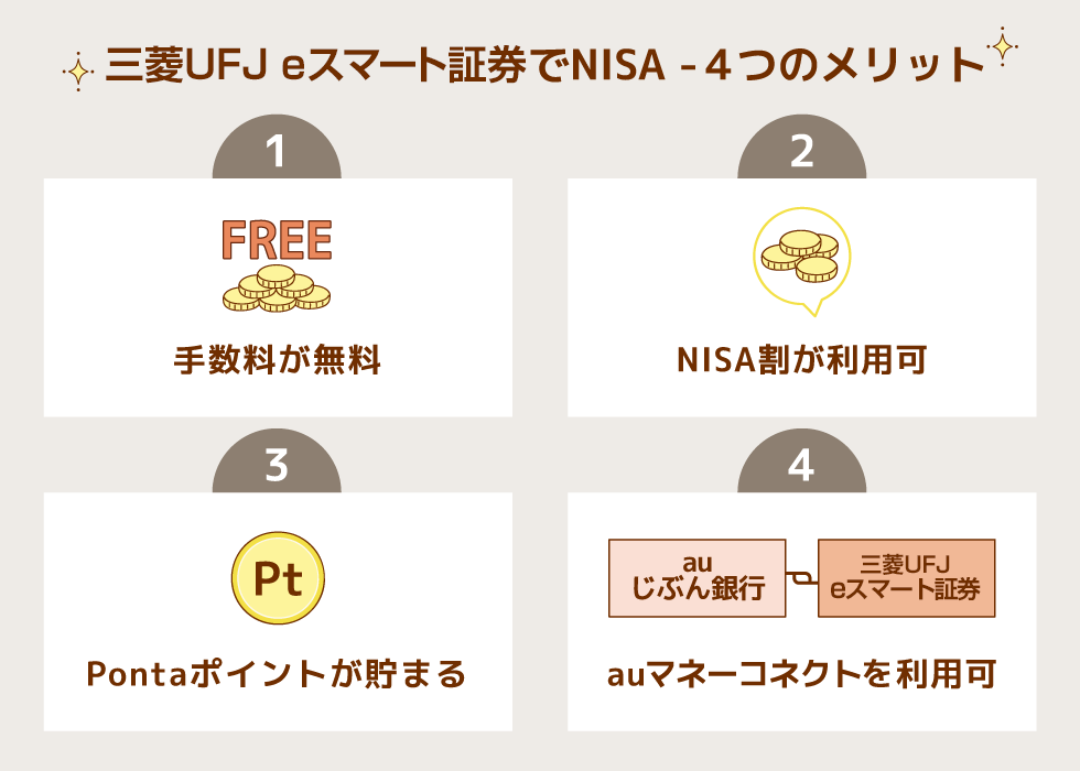 auカブコム証券でNISAを始めるメリット