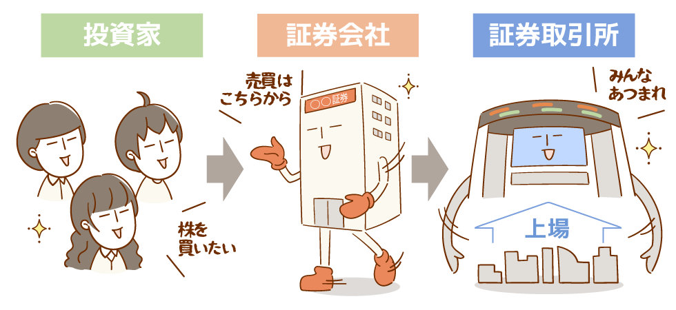 株式投資の仕組み