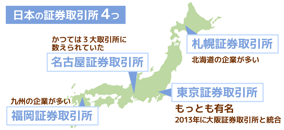 各証券取引所について