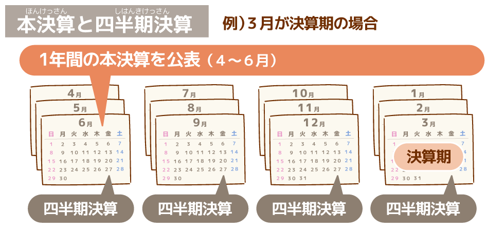 決算について