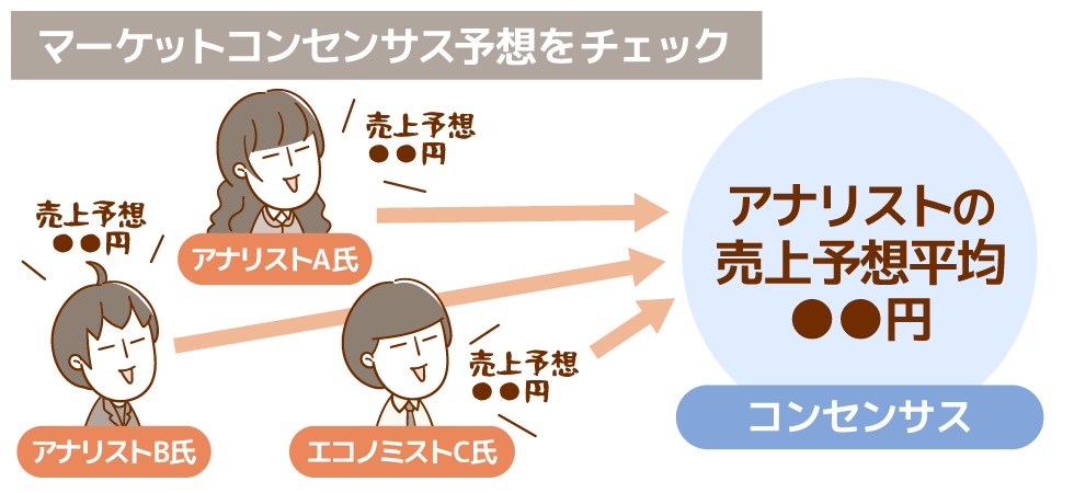 マーケットコンセンサスを確認しよう