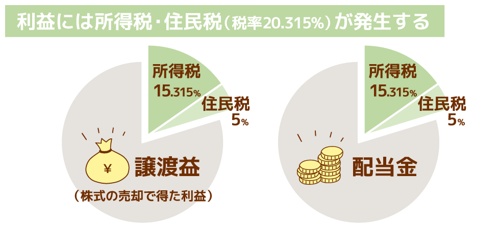 所得税と住民税