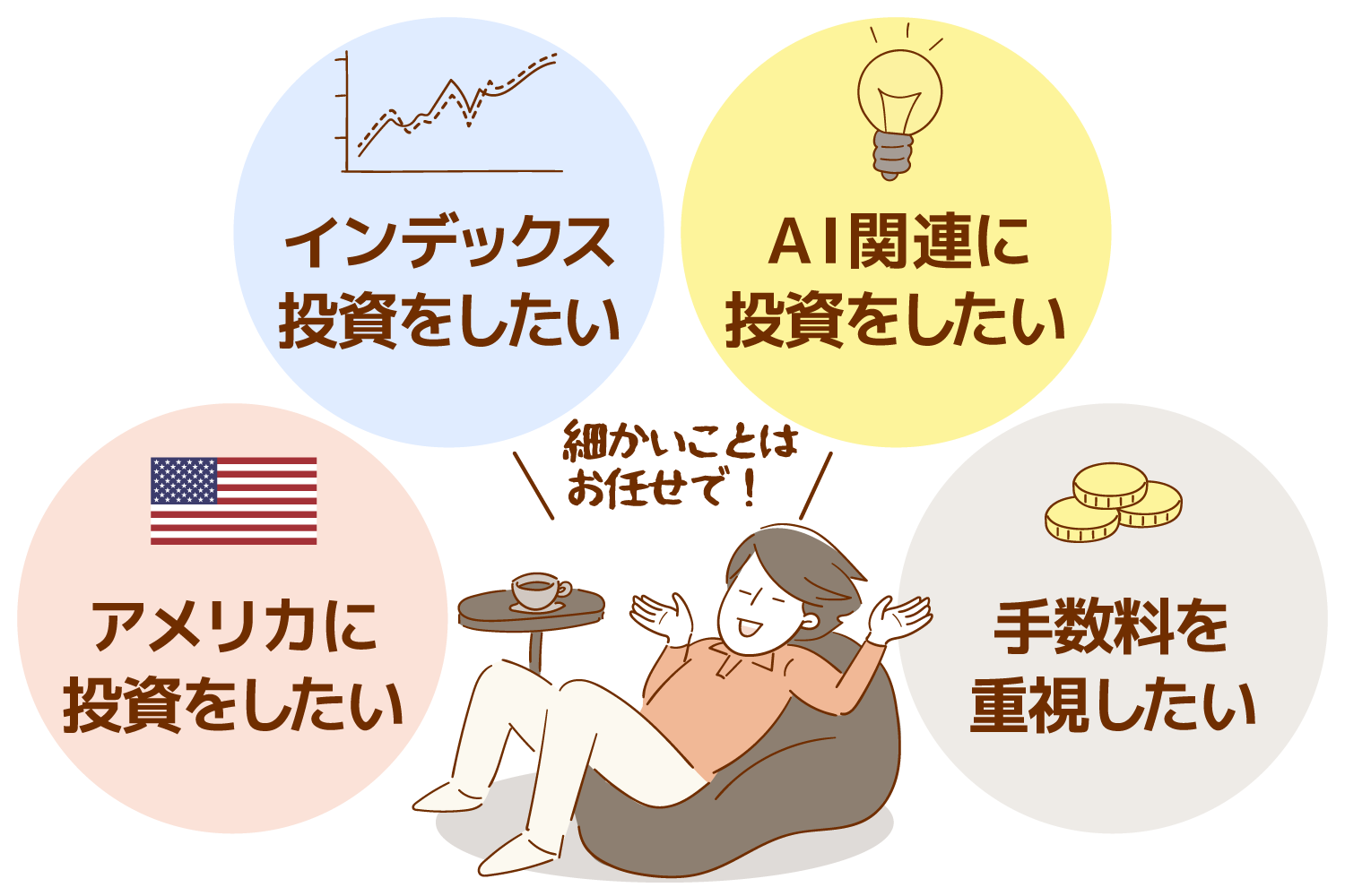 興味のあるテーマや投資対象を選ぶ