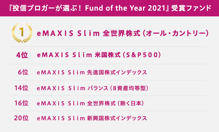 『投信ブロガーが選ぶ！ Fund of the Year 2021』受賞ファンド