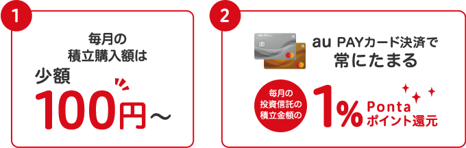 毎月の積立購入額は少額100円～ au PAY カード決済で常にたまる 毎月の投資信託の積立金額の1%Pontaポイント還元