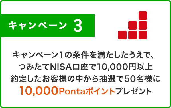 キャンペーン3 キャンペーン1の条件を満たしたうえで、つみたてNISA口座で10,000円以上約定したお客様の中から抽選で50名様に10,000Pontaポイントプレゼント