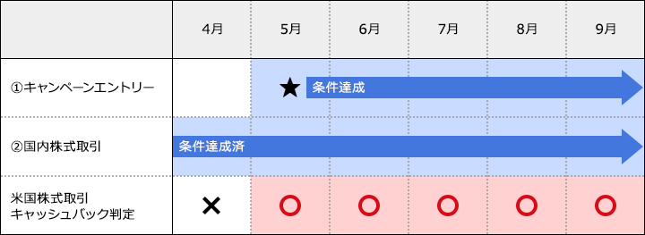 例1:2020年4月1日以降に国内株式取引がある場合