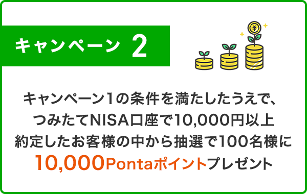 キャンペーン2 キャンペーン1の条件を満たしたうえで、つみたてNISA口座で10,000円以上約定したお客様の中から抽選で100名様に10,000Pontaポイントプレゼント