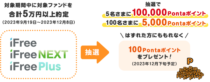 新FXスマホアプリからのお取引で現金プレゼントキャンペーン 概要