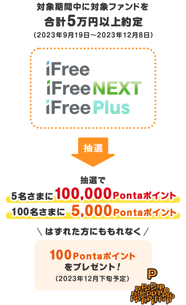 新FXスマホアプリからのお取引で現金プレゼントキャンペーン 概要