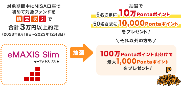 最大10万Pontaポイントプレゼント！NISA口座ではじめるeMAXIS Slim 積立デビューキャンペーン！ キャンペーン概要