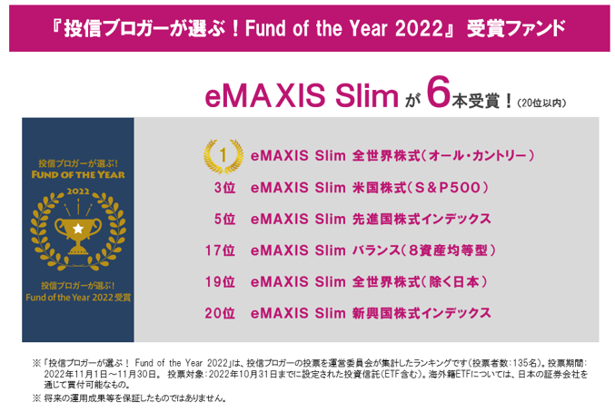 『投信ブロガーが選ぶ！ Fund of the Year 2021』受賞ファンド