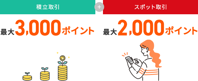 NISA口座で投資信託のお取引