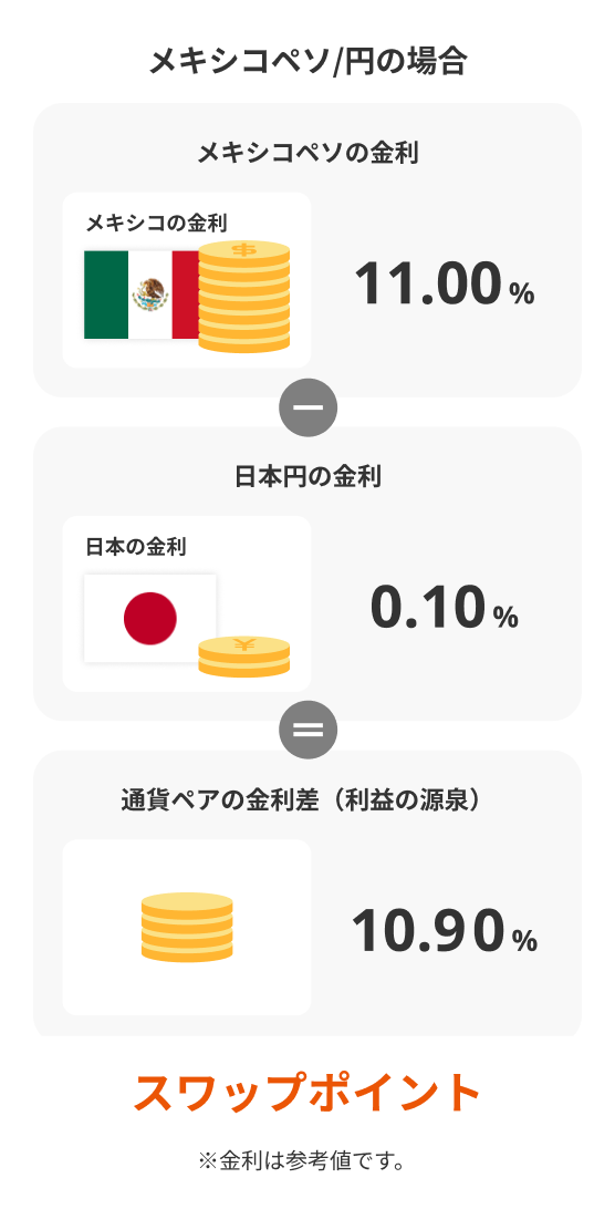 メキシコペソ/円の場合
