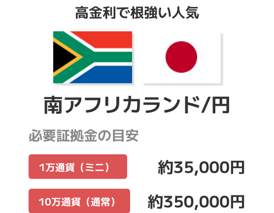 高金利で根強い人気