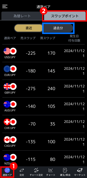 FXスマホアプリ:スワップポイント確認方法