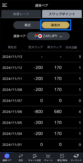 FXスマホアプリ:スワップポイント確認方法