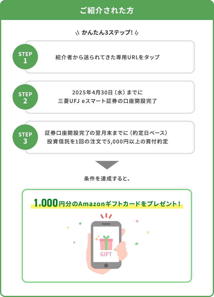 ご紹介の流れ ご紹介の流れ 条件を達成すると、1,000円分のAmazonギフトカードをプレゼント！