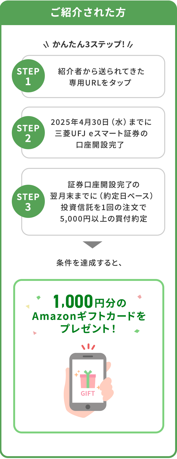 ご紹介の流れ ご紹介の流れ 条件を達成すると、1,000円分のAmazonギフトカードをプレゼント！