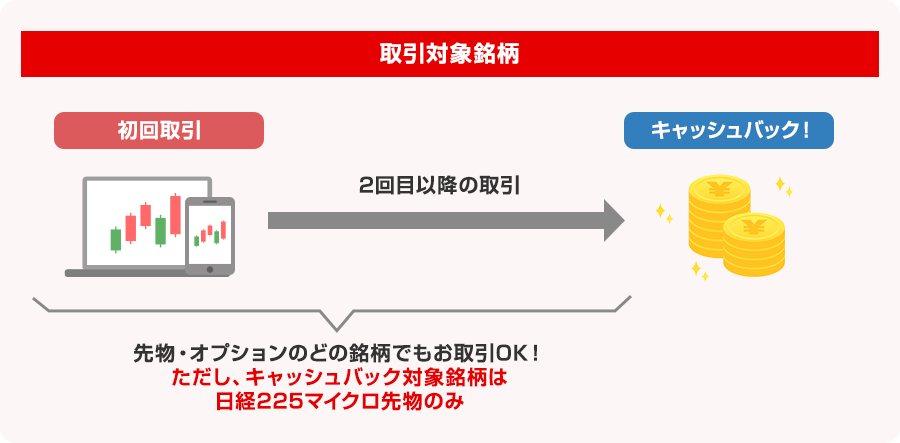 取引対象銘柄
