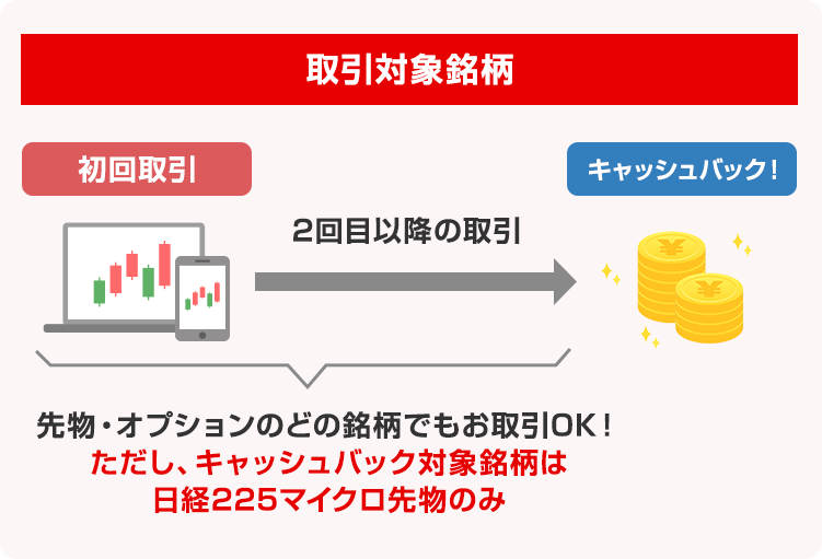 取引対象銘柄