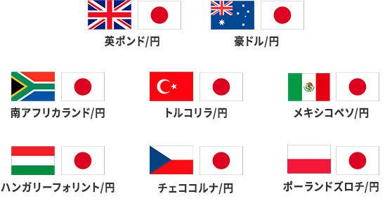 当選確率が2倍となる通貨ペア