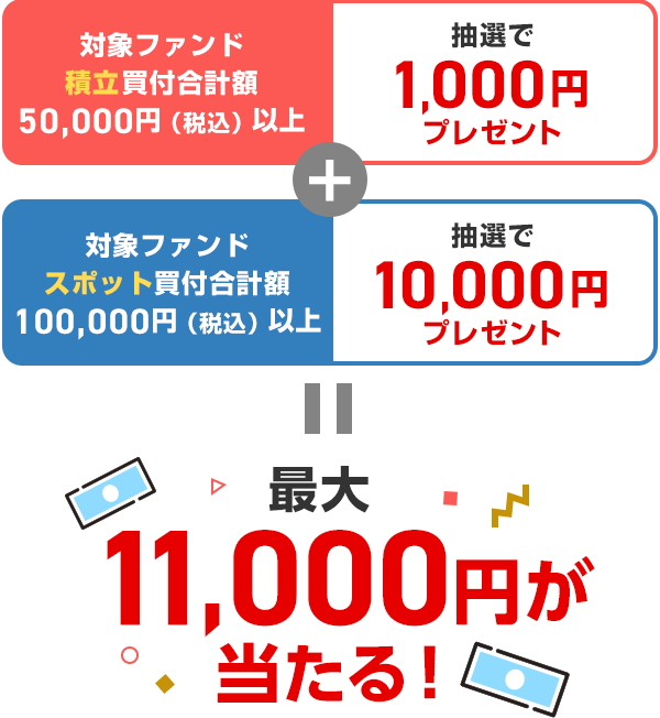 最大11,000円が当たる！
