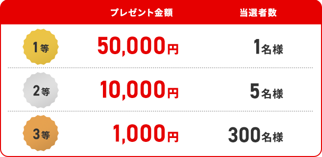 抽選で最大5万円の現金プレゼント！
