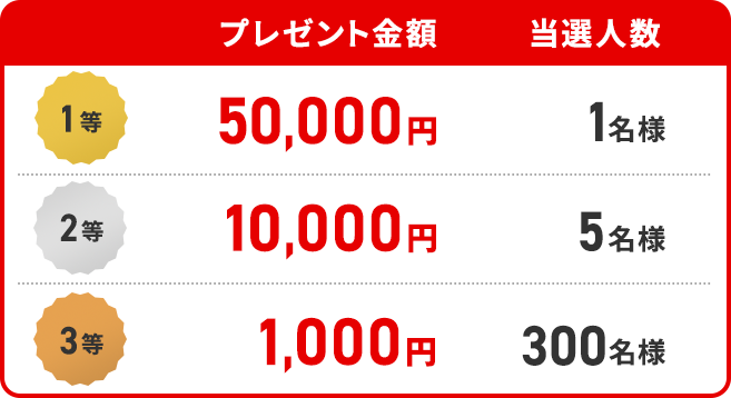 抽選で最大5万円の現金プレゼント！