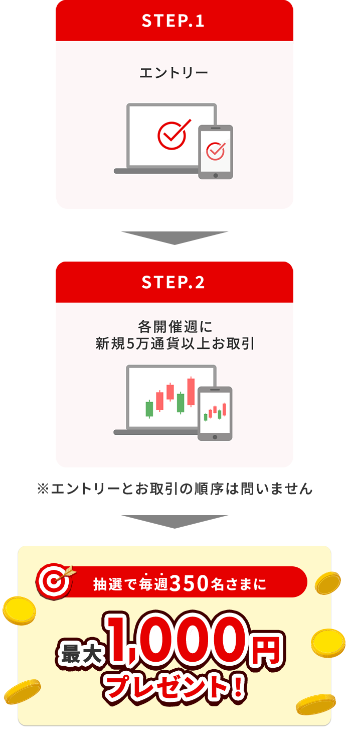 抽選で毎週350名さまに最大1,000円プレゼント！