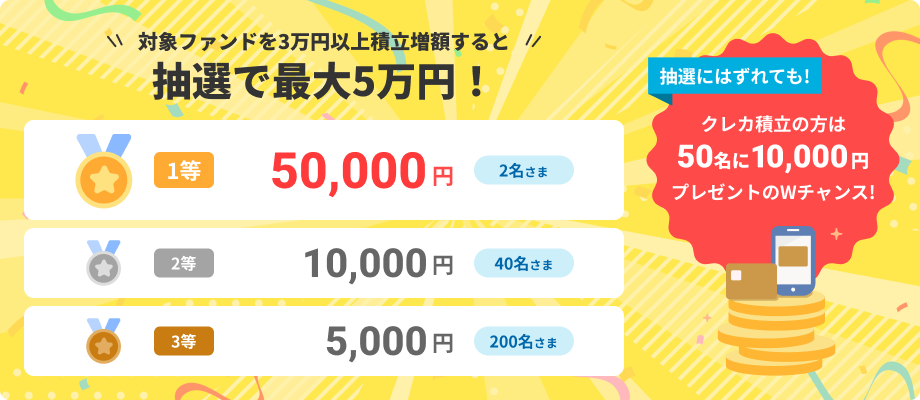 対象ファンドを3万円以上積立増額すると抽選で最大10万円!