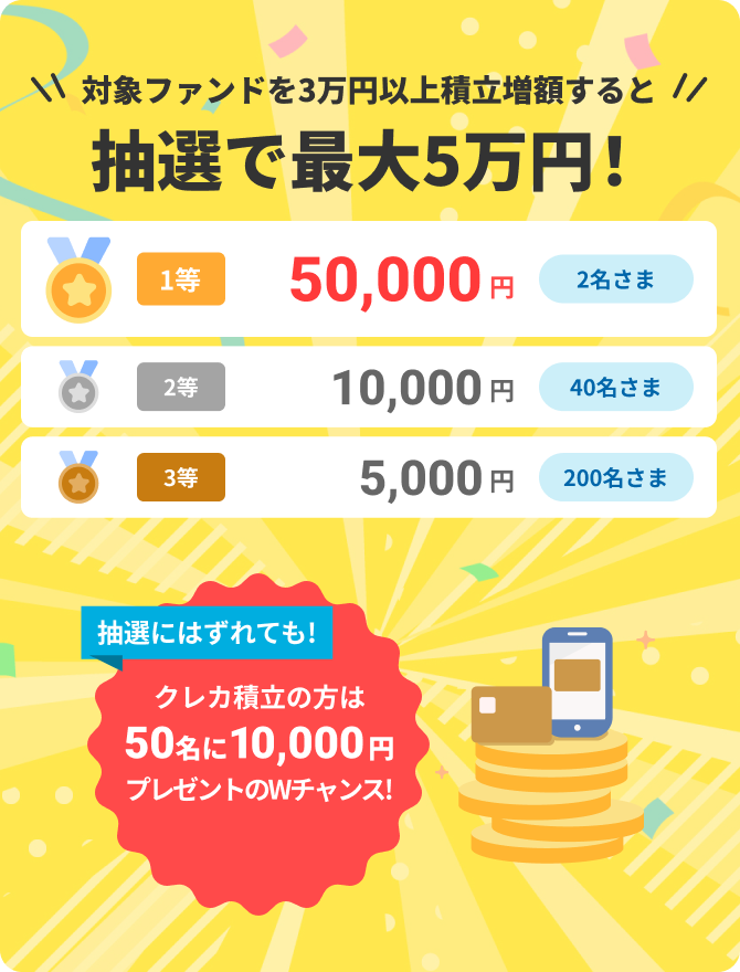 対象ファンドを3万円以上積立増額すると抽選で最大10万円!