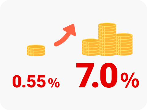 0.55% → 7.0%