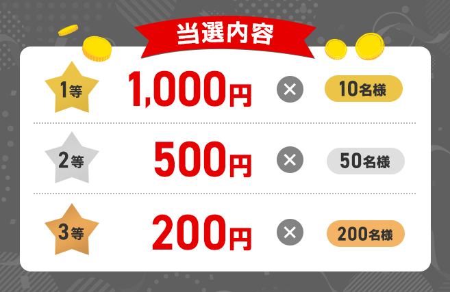 当選内容 1等1000円10名様 2等500円50名様 3等200円200名様