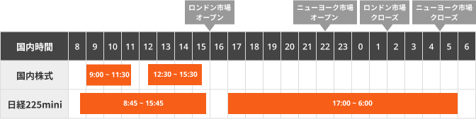 取引可能時間