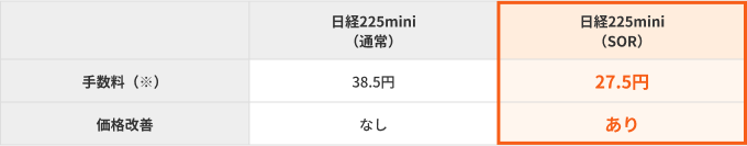 手数料